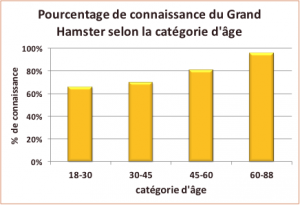 tableau1