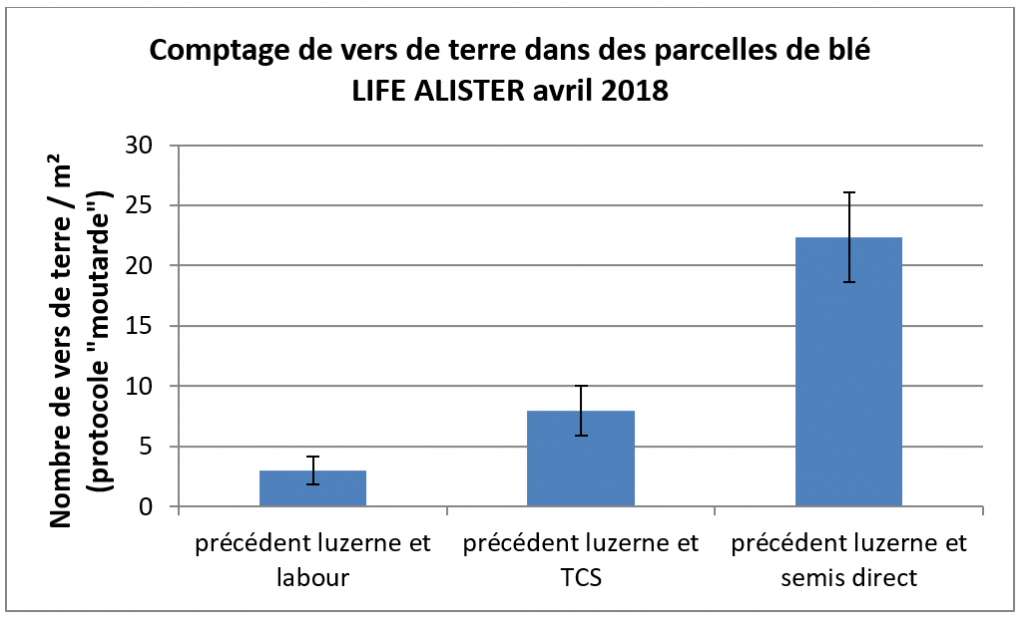 tableau